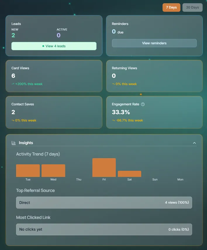 Analytics Dashboard feature preview